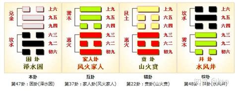 困卦|【周易全解】47 困卦 